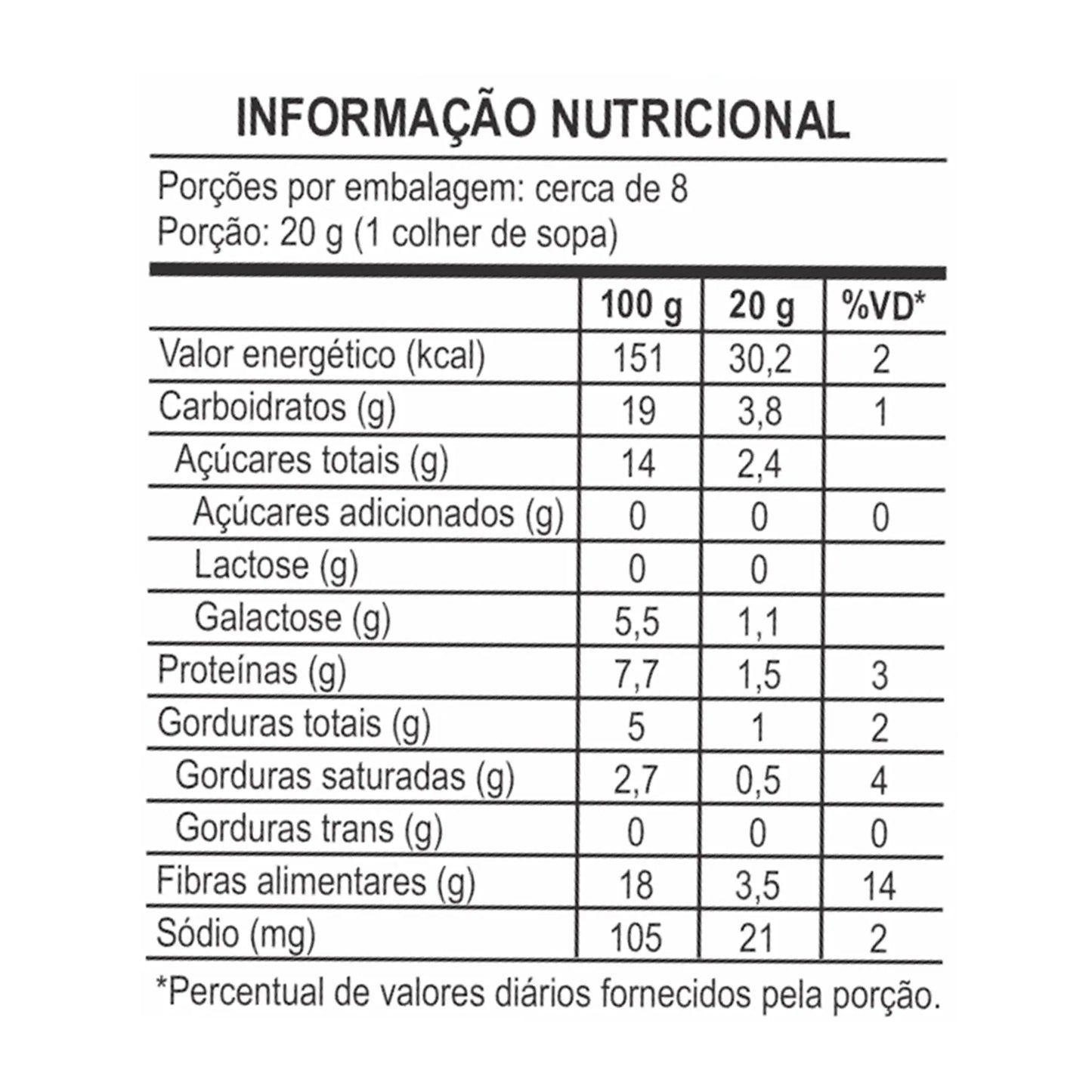 Goiabinha A Confiteria – Better choices for a better life